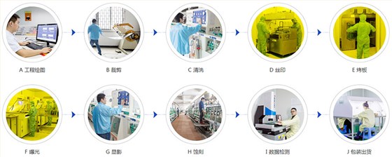 鑫海森蝕刻加工流程 鑫海森蝕刻加工流程